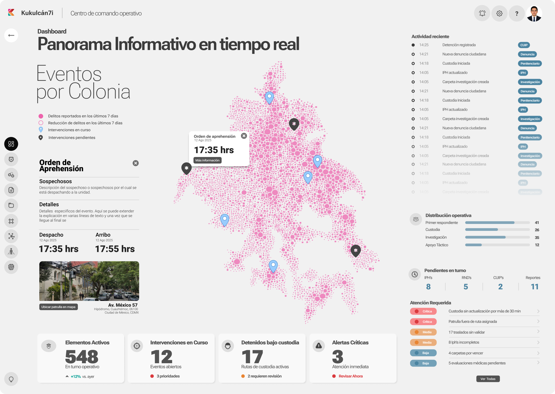 Dashboard central de Kukulcán7i